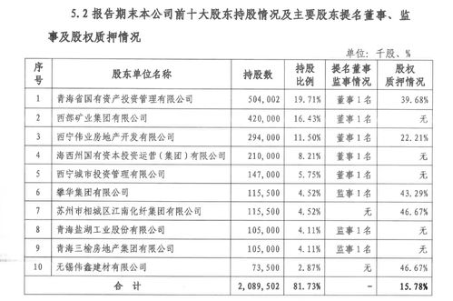 青海银行增资19亿元获批 去年三季度末拨备覆盖率降至151.38%