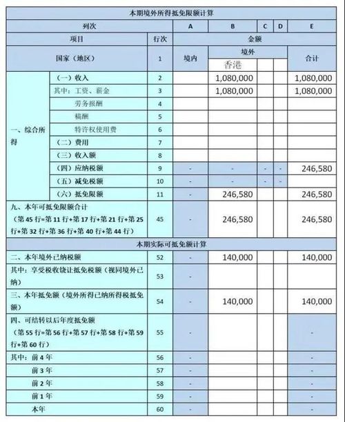 香港工资怎么交税