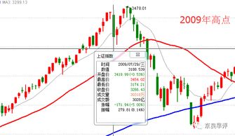 关于股票的语句