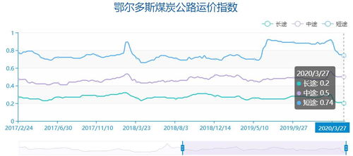 锂矿价值飙升，多家巨头加入“天价锂矿”争夺战