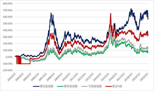 如何进行年报解读：上市公司投资收益分析