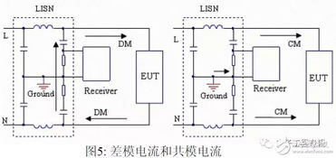 EMI中和传导相关共模及差模电流产生原理 