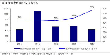 call投模式提高资金利用率是什么