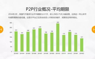 股票和P2P理财到底哪个安全