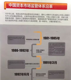 国务院证券监督管理机构=中国证监会？