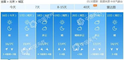 北京晴朗在线气温升 午后暖意融融早晚依旧寒凉 