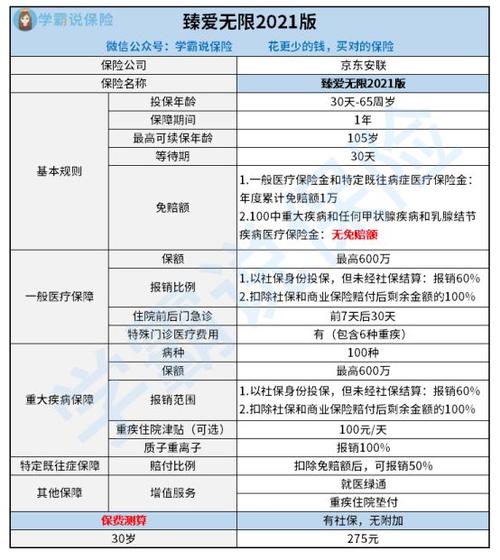 京东百万医疗保险电话,京东安联臻爱无限医疗保险2021版有哪些优缺点?值不值得买?