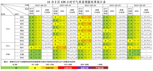 8月22日至8月26日全省及各地市空气质量预报