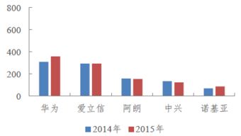 信息通信行业的发展主要趋势有哪些