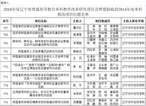 学校运行成效报告范文大全（记录学生初中阶段校级以上标志性成果怎么填？）