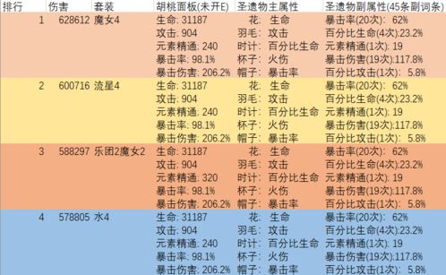 原神 基于局部最优的圣遗物搭配方法 试着窥见角色的最终形态