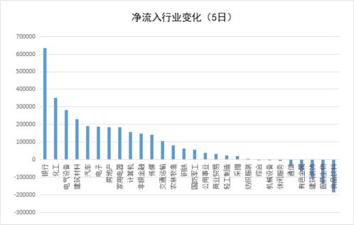 北向资金今日净买入68.84亿元，招商银行净买入5.1亿元