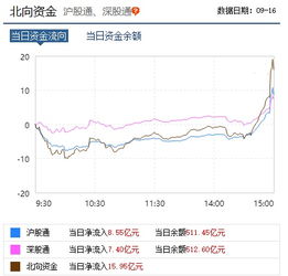 今天行情属于诱多吗，量能不足啊，后市该怎么走