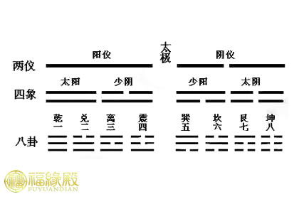 风水学入门 八卦图解析