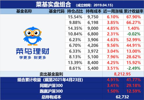 一周涨近10 ,医疗基金还可以追吗