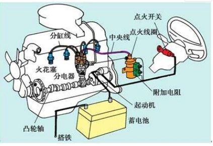 为什么汽车打不着火了 怎么解决 