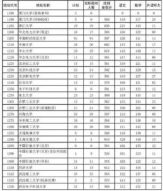 大学三本多少分录取线？河南一本二本三本的分数线是多少附2021年高考本专科批次线