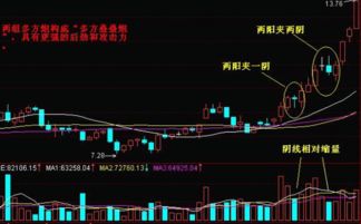 请问 之前我股票是13元样子 中间我7元卖过一些 卖的时候钱也是算的7元一手到的账户 今天成本20多了？