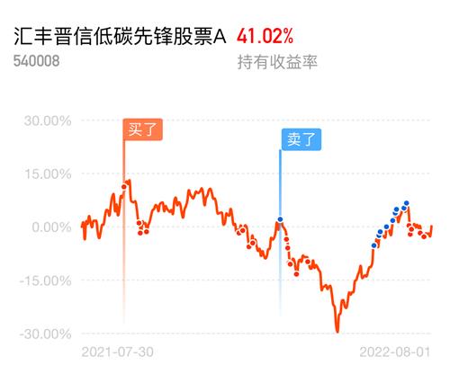 诺安股票基金