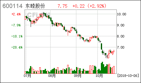 股票质押业务购回申报后，证券何时可用