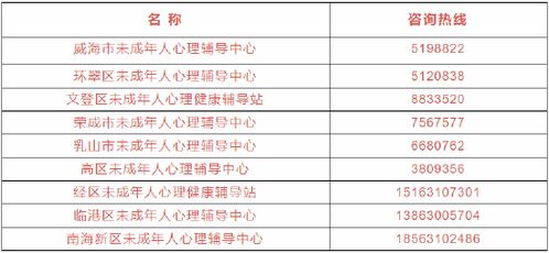 山东省教育局24小时服务热线 山东教育局电话号码是多少