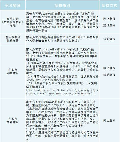 查分啦 东莞市2021年积分入学评分结果公布