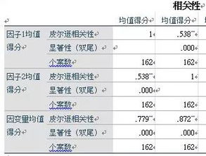 相关系数的取值范围及意义 急用