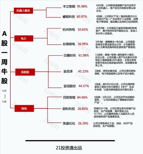 地产股普遍下滑，城建发展等多股触及跌停