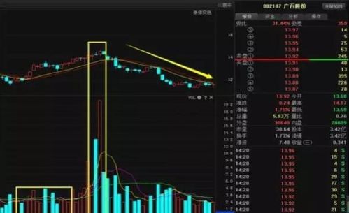 股票价格在涨，但是资金却在流出，说明什么呢？