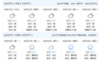 台湾6月份的天气怎样