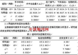 急性阑尾炎毕业论文范文,毕业论文摘要格式,急性阑尾炎患者护理毕业论文