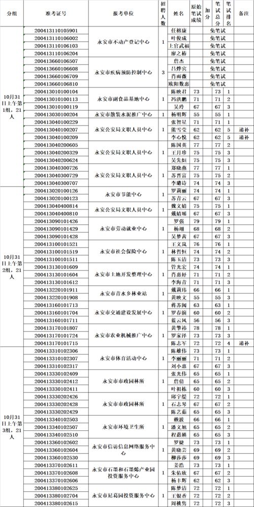 10月31号!生日命运：十月三十一号是什么星座？