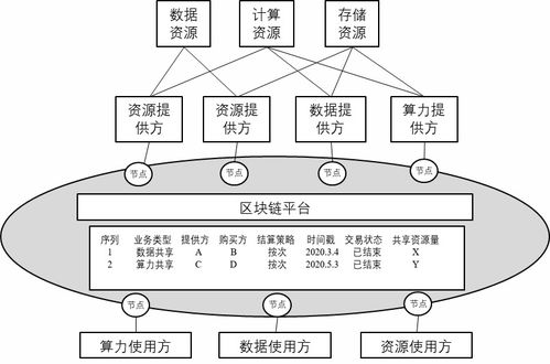 超级节点是什么,区块链通道节点上注册子节点