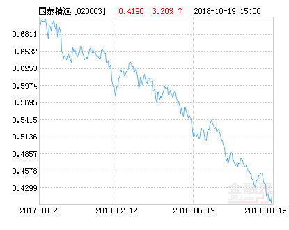 国泰金龙行业