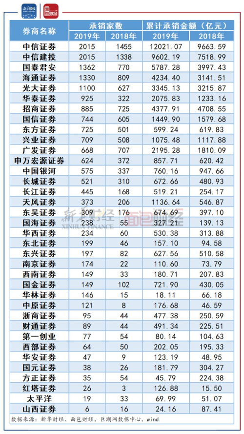 股票新股申购最多可以申购多少股