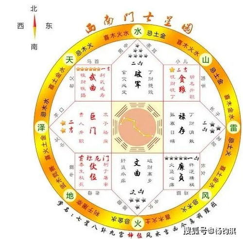 风水大师杨钧淇图解阳宅风水