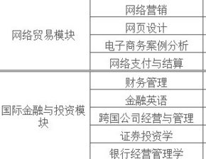 金融外贸是干什么的