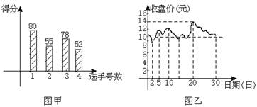 已知甲 乙两只股票5天的收盘价 甲股收盘价为20 26 29 24 23元 乙股票收盘价为