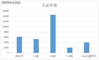 我想做期货操盘手一般每个品种可以拿多少佣金每手呢？