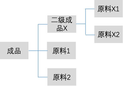 如何确定生产能力