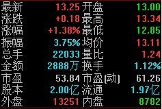 股票里面市盈率与市盈动有什么区别?市盈率与市盈动又是什么意思? 见下图