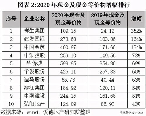 请问资本成本可以=（现金流出现值-现金流入现值）/ 现金流入现值 么？