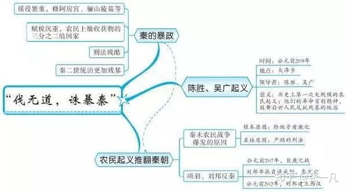 思维导图初中历史(思维导图初中历史人物)