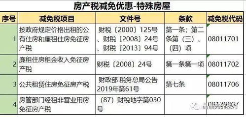 减半征收土地使用税、房产税如何办理