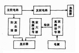 超声成像设备毕业论文