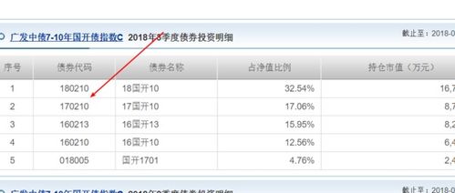 使用哪个APP可以查看到某款国债的详细信息？