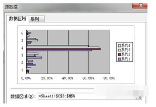 WPS表格中制作折线统计图时Y轴坐标的单位 怎么设置在Y轴顶端 