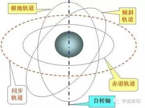 关于航天的绝对0度冷知识1 15 