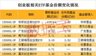 002078是创业板还是?