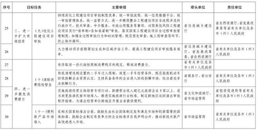 做好 六稳 六保 ,深化 放管服 贵州省政府办公厅正式印发实施方案